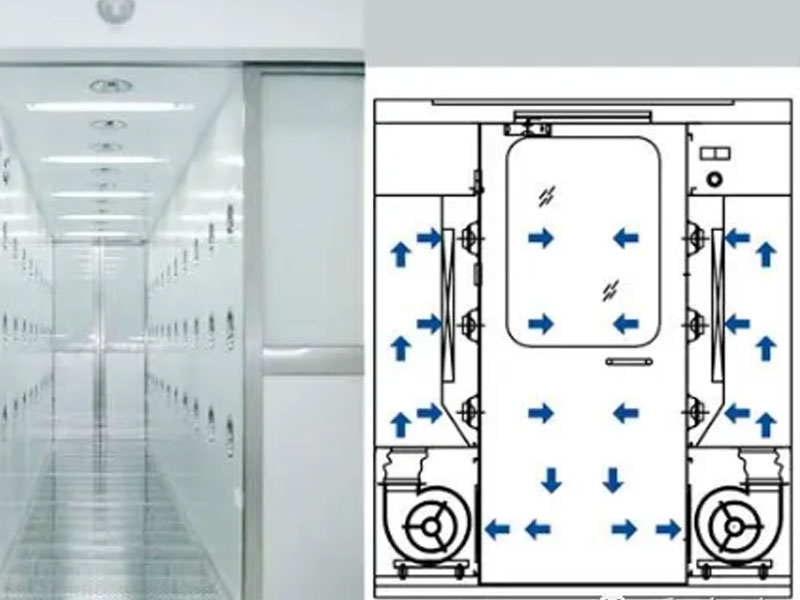 Structural principle, classification and application of special air purification equipment air shower room